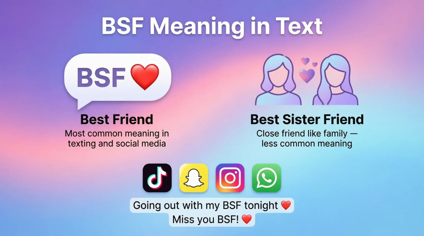 BSF Mean in Text Real Meaning 2026
