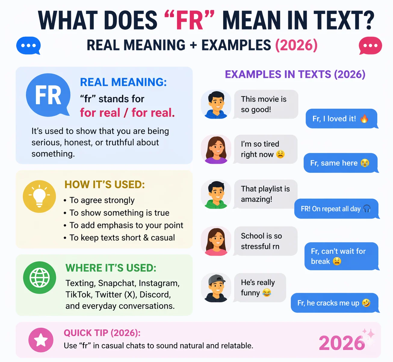 “fr” Mean in Text Real Meaning 2026