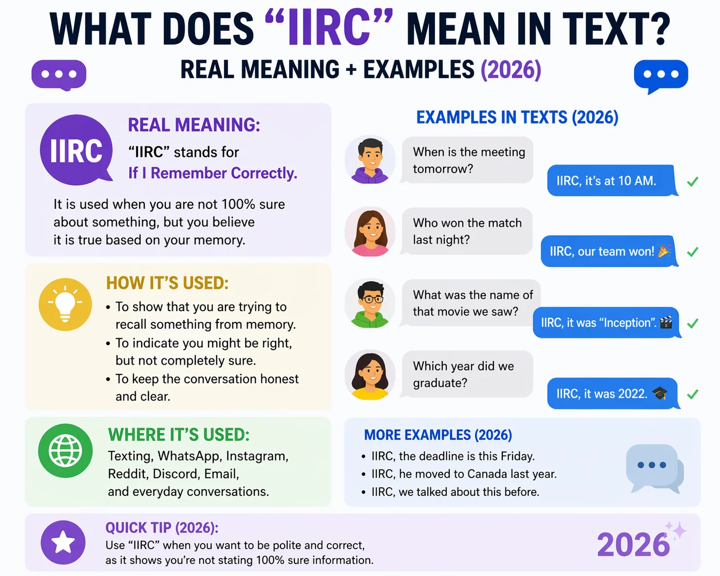 IIRC Mean in Text Real Meaning 2026