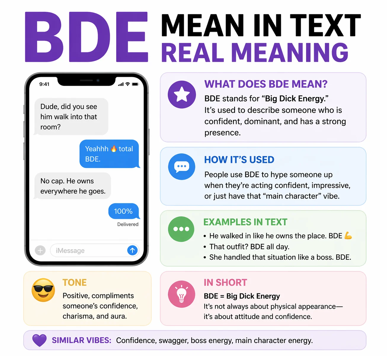 BDE Mean in Text Real Meaning 2026