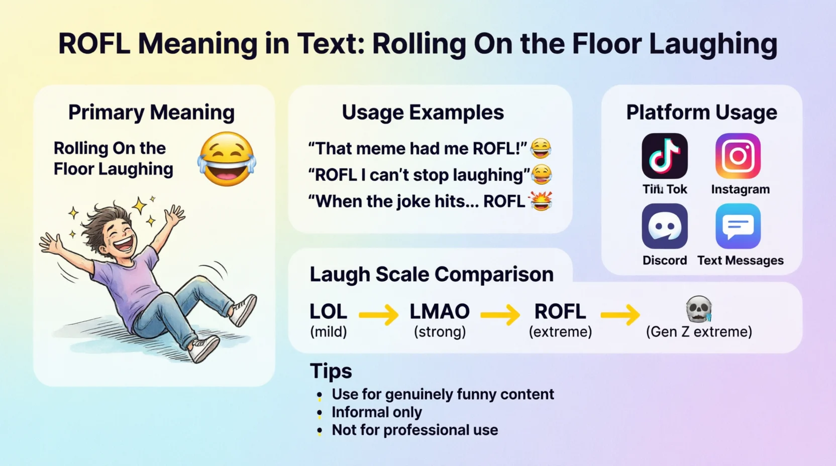 ROFL Mean in Text Real 2026