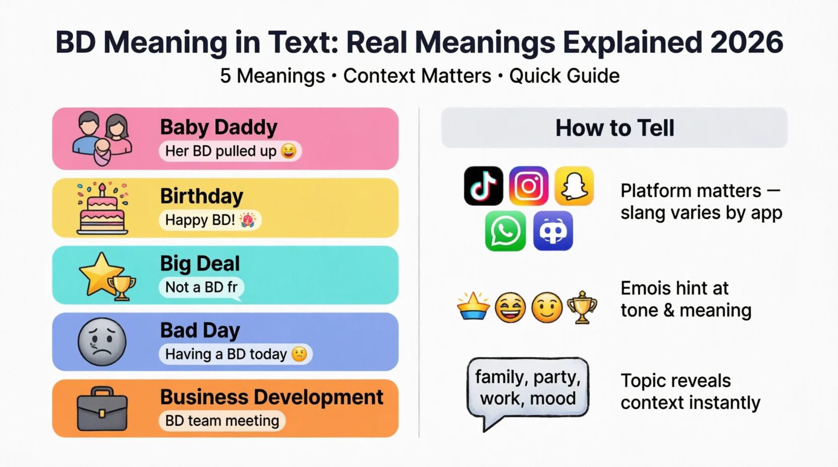 BD Mean in Text Real Meaning 2026