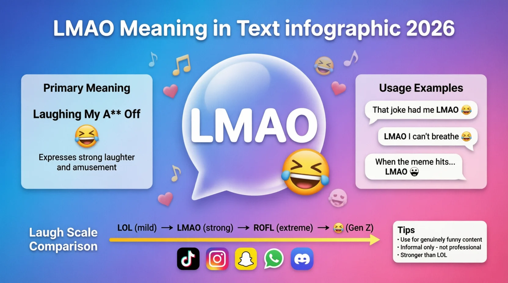 LMAO Mean in Text Real 2026