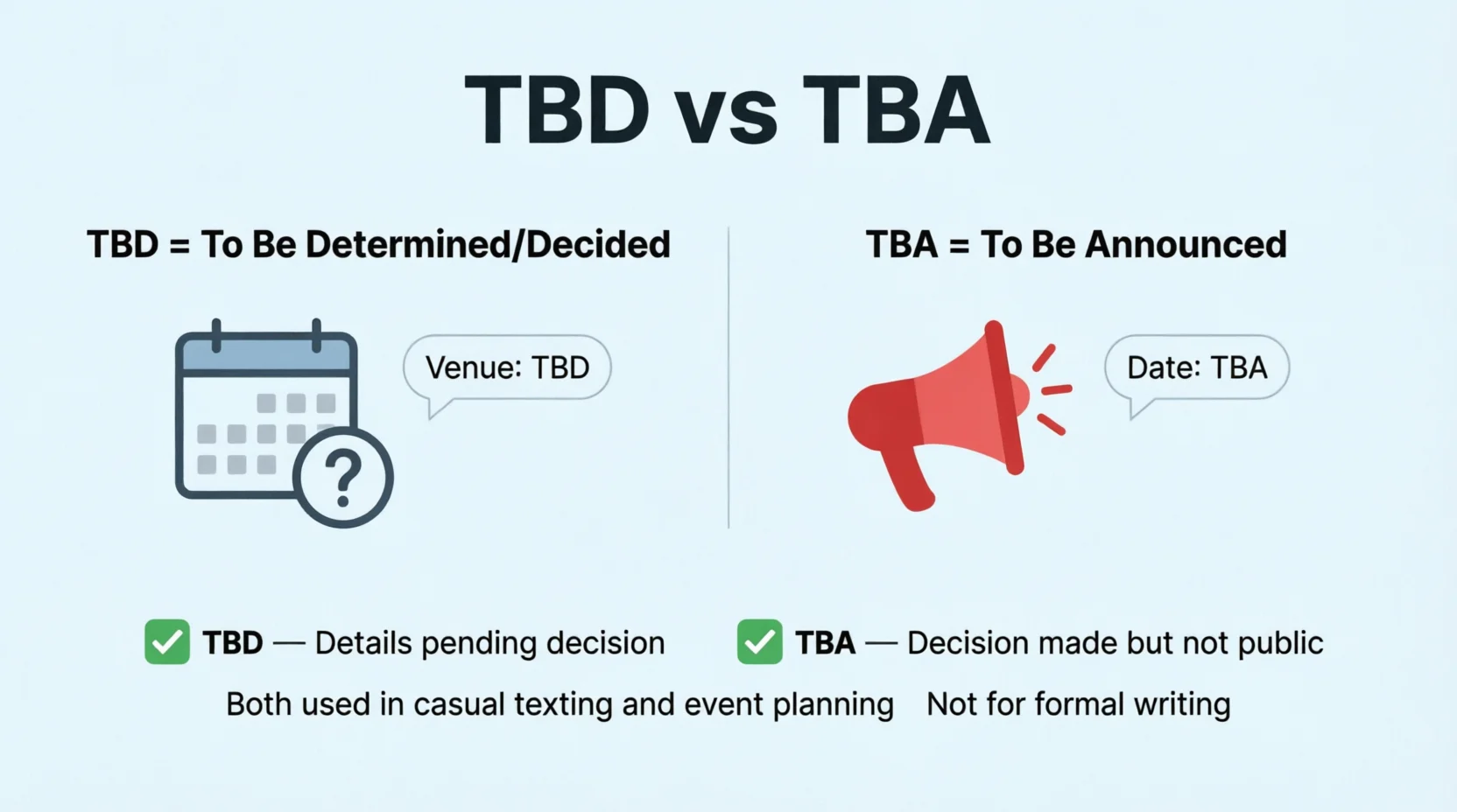 TBD vs TBA Mean in Text Real 2026