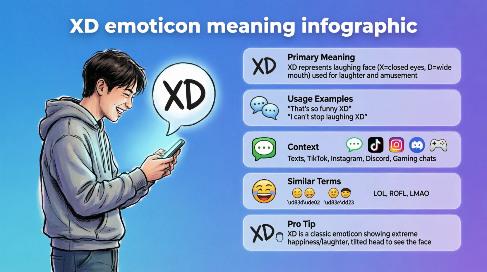 XD Mean in Text Real Meaning 2026