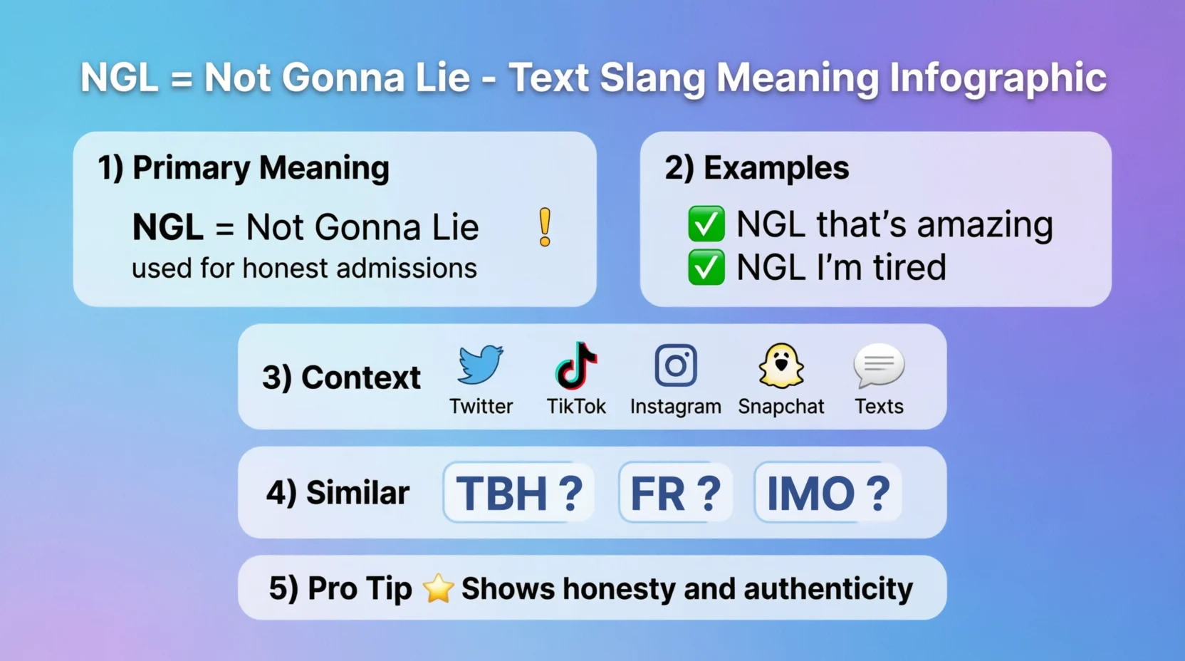 NGL Mean in Text Real Meaning 2026