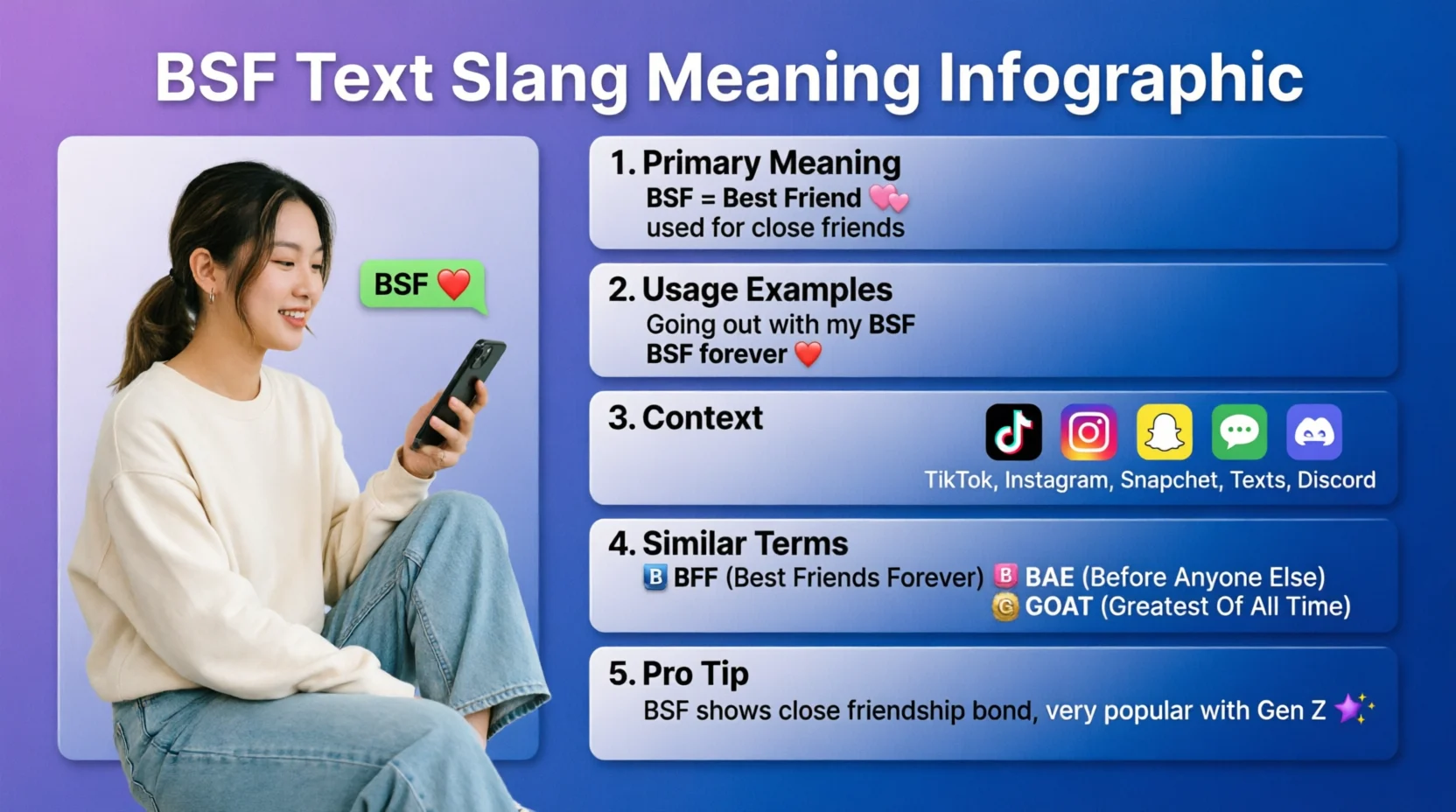 BSF Mean in Text Real Meaning 2026