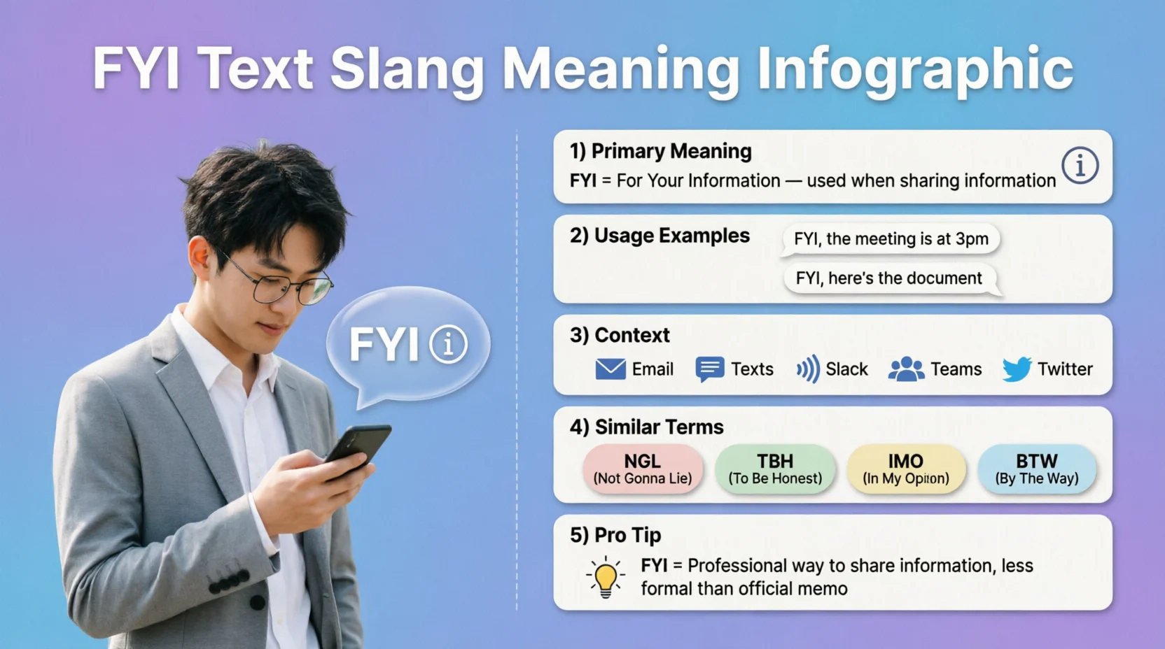 FYI Mean in Text Real Meaning 2026