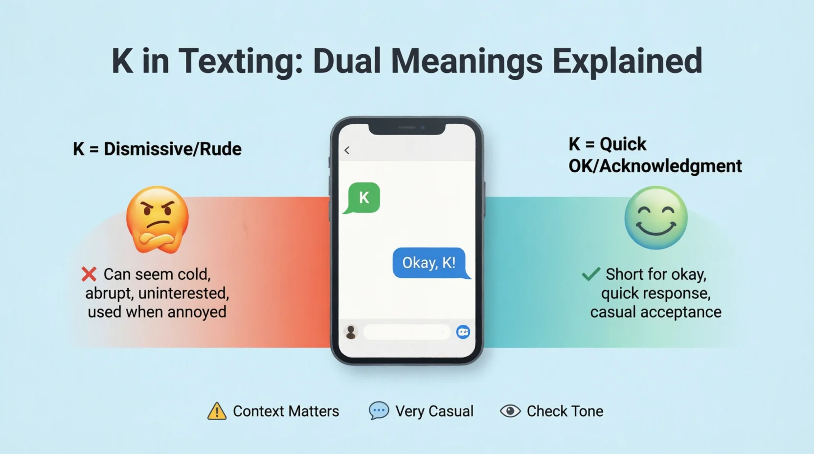 K Meaning in Text Real 2026