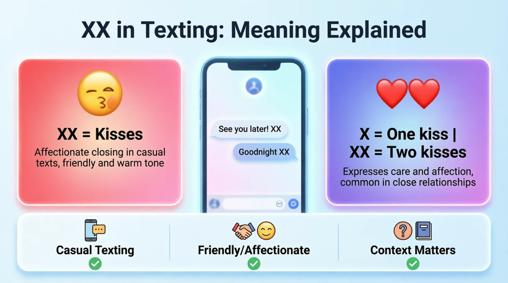 XX Mean in Text Real Meaning 2026