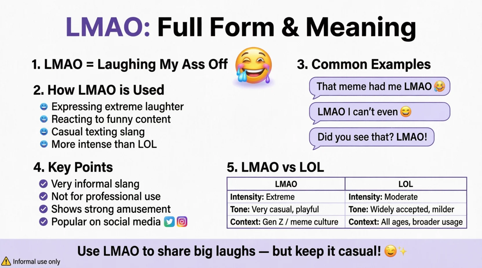 LMAO Mean in Text Real 2026