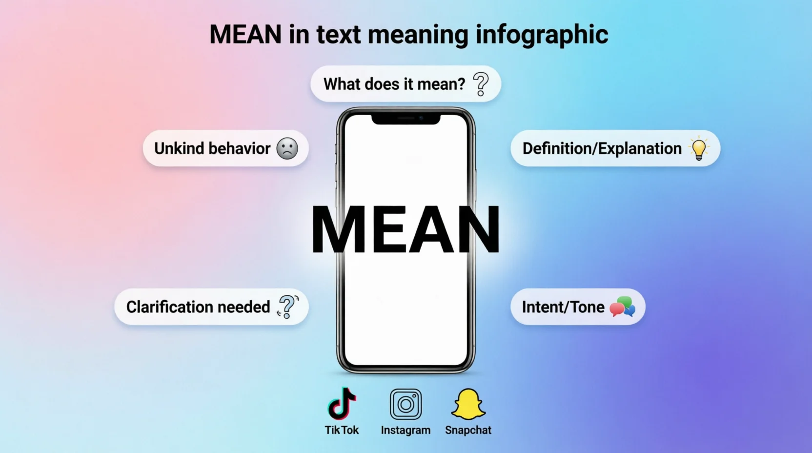 Mean in Text Real Meaning 2026