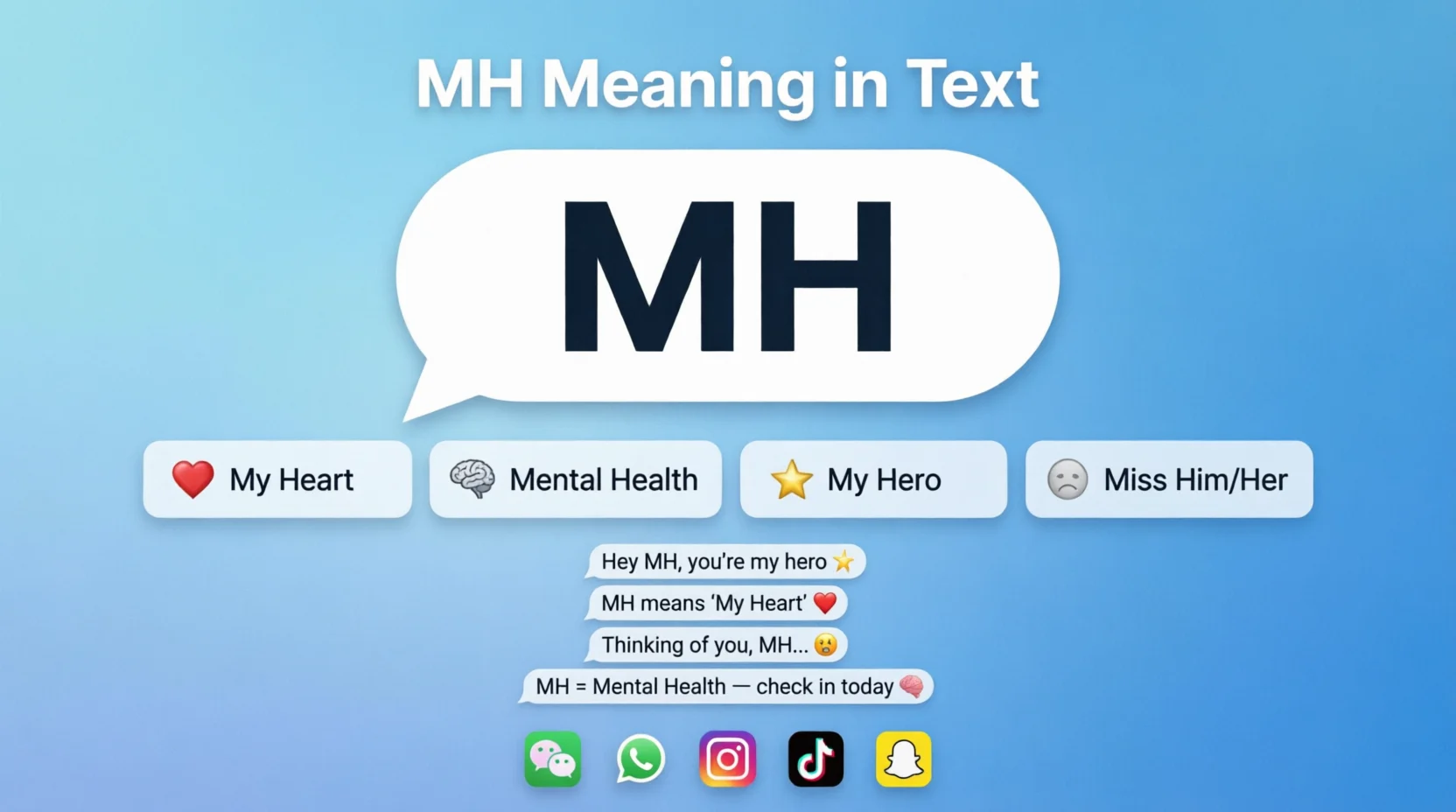 MH Mean in Text Real Meaning 2026