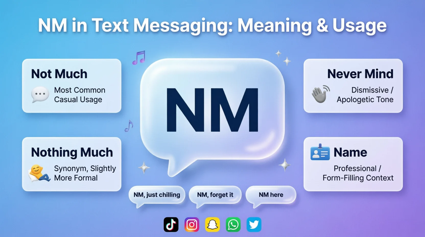 NM Mean in Text Real Meaning 2026