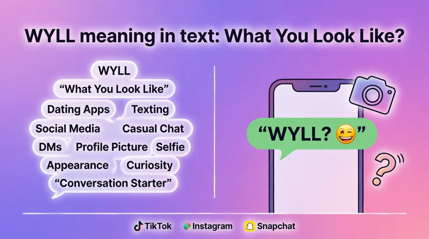 What Does Wyll Full Form in Chat Mean in Text Real Meaning Media Use 2026