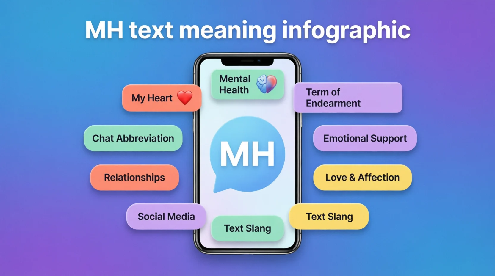 MH Mean in Text Real Meaning 2026
