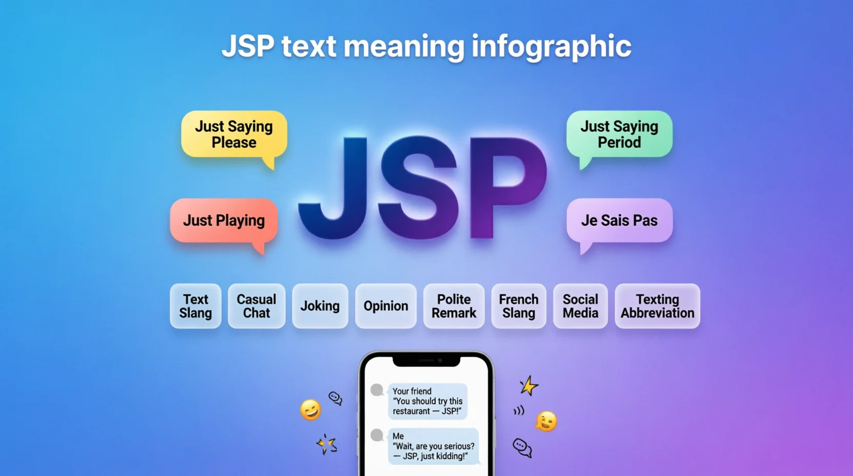 JSP Mean in Text Real Meaning 2026