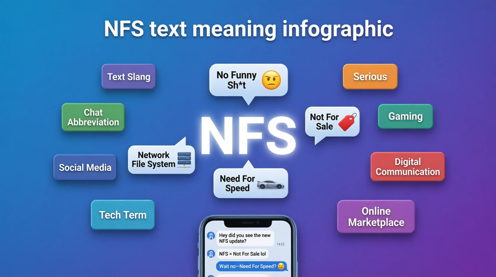 NFS Meaning in Text Real 2026