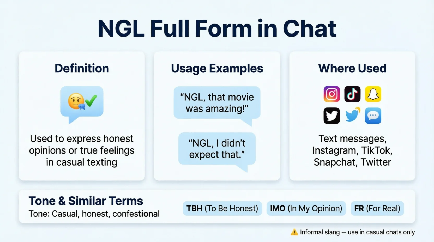What Does NGL Full Form in Chat Mean in Text Real Meaning Media Use 2026