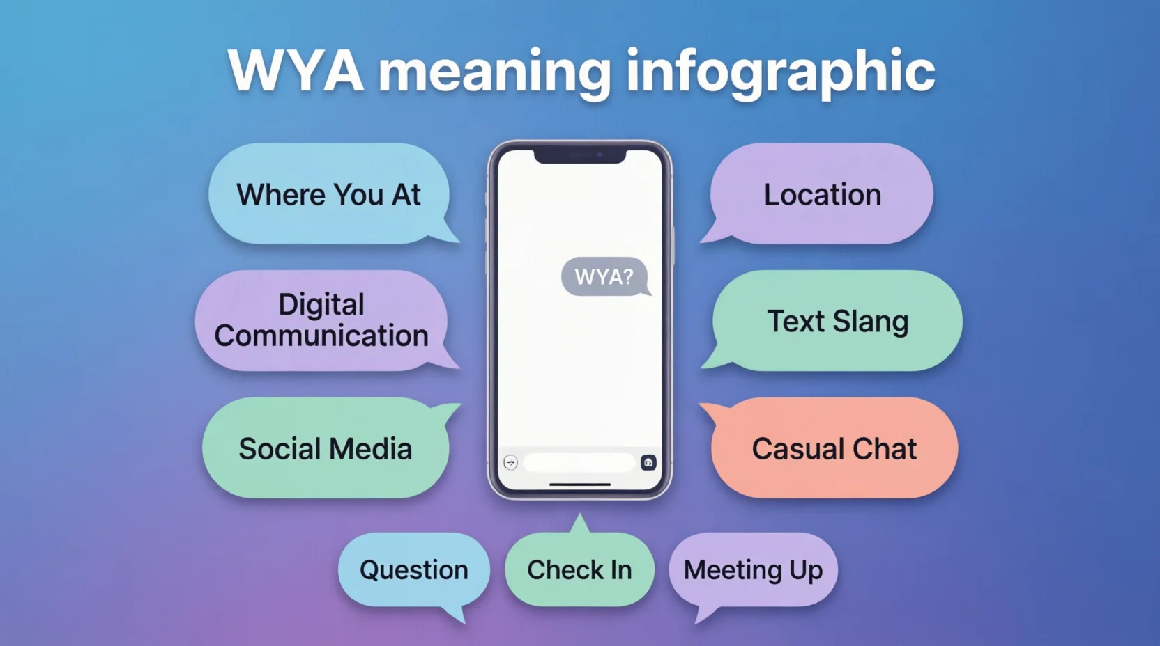 WYA Meaning in Text Real 2026