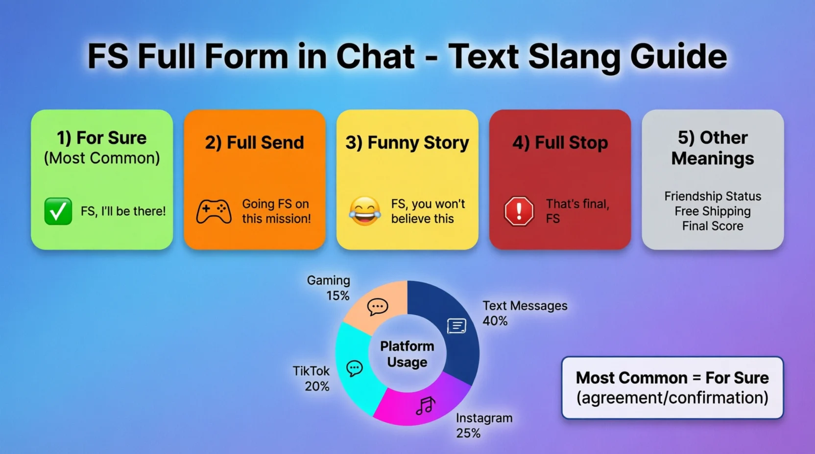 FS Full Form in Chat Mean 2026