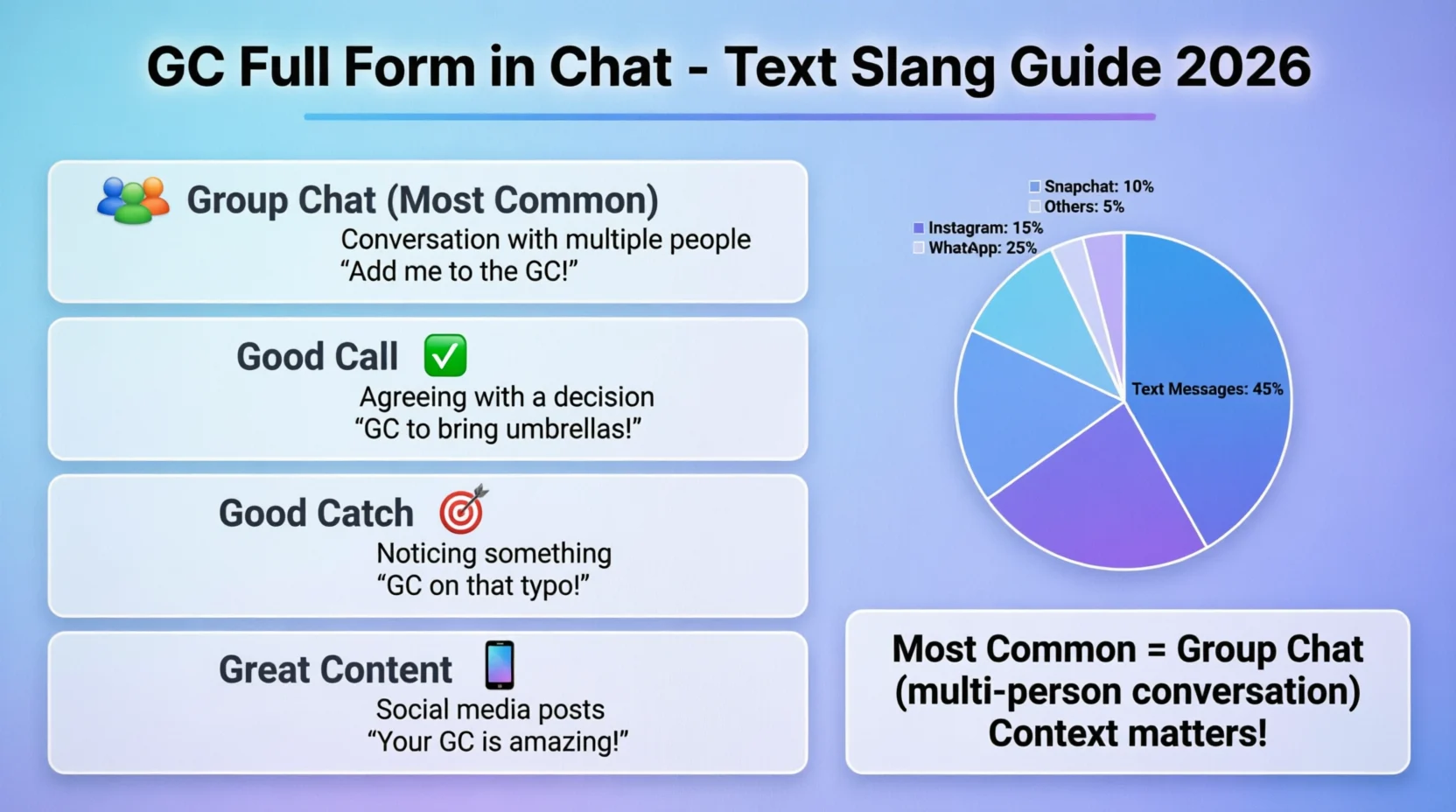 GC Mean in Text Real Meaning 2026