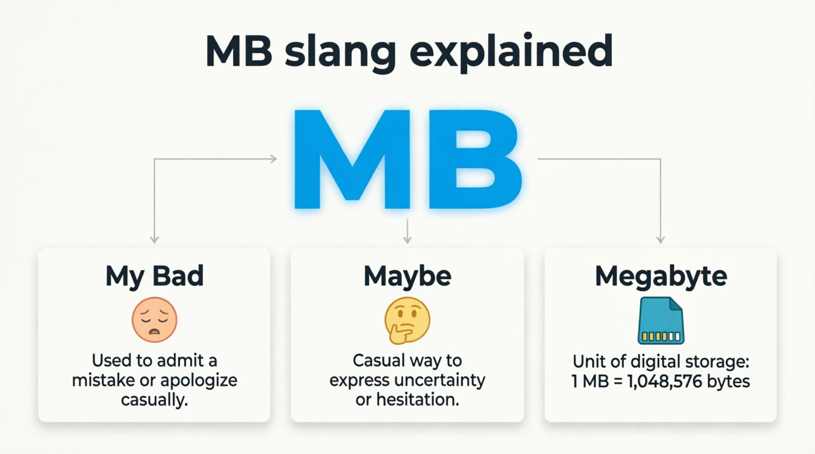 MB Stand For Mean in Text Real 2026